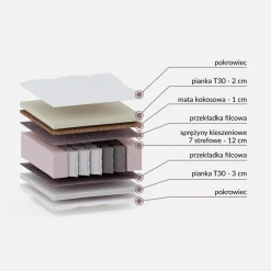 Dzieci inny Łóżka|Łóżka Hotelowe^Łóżko kontynentalne z materacem szare SILLA 80x200 cm