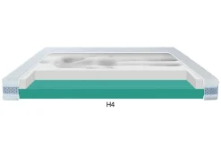 Oceano Materace^Materac dla par CRAFT H2+H4 SILK TOUCH 160x200 cm