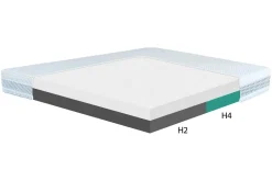 Oceano Materace^Materac dla par CRAFT H2+H4 SILK TOUCH 200x200 cm
