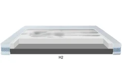Oceano Materace^Materac dla par CRAFT H2+H4 SILK TOUCH 200x200 cm