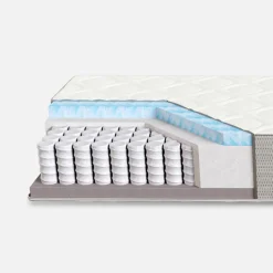 Nebbia Materace^Materac kieszeniowy H3 ARIES TENCEL 160x200